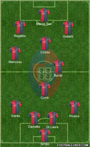 Cagliari Formation 2011