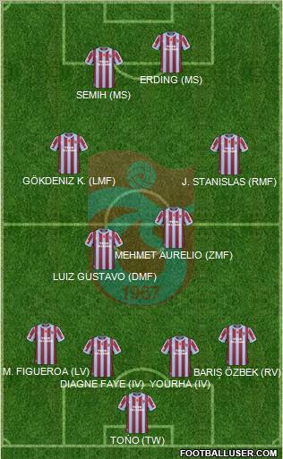 Trabzonspor Formation 2011