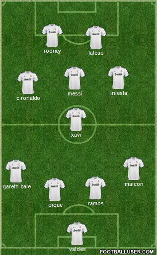 R. Madrid Castilla Formation 2011