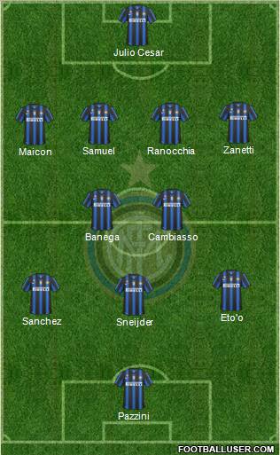 F.C. Internazionale Formation 2011