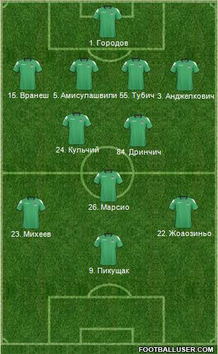 FC Krasnodar Formation 2011