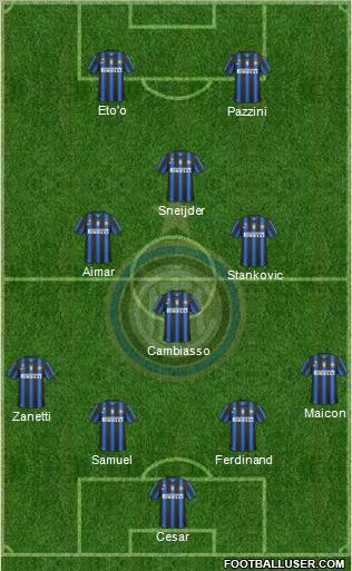 F.C. Internazionale Formation 2011