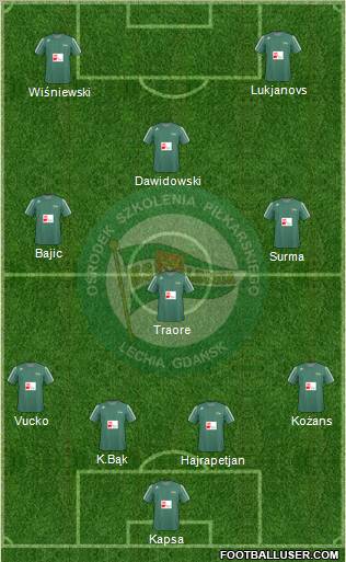 Lechia Gdansk Formation 2011