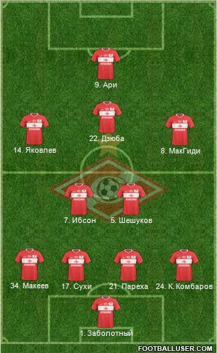 Spartak Moscow Formation 2011