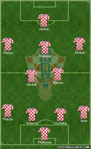 Croatia Formation 2011