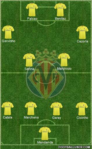 Villarreal C.F., S.A.D. Formation 2011