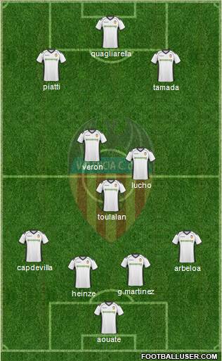 Valencia C.F., S.A.D. Formation 2011