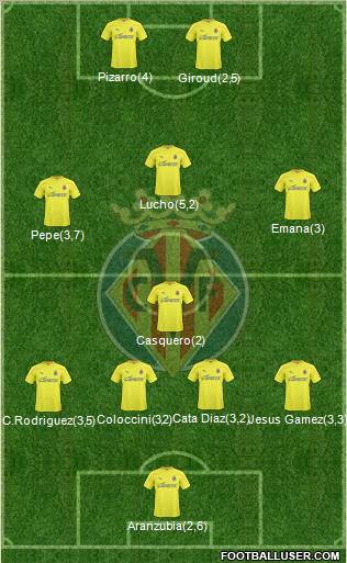 Villarreal C.F., S.A.D. Formation 2011