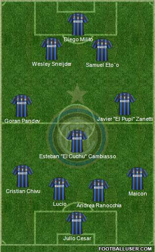 F.C. Internazionale Formation 2011