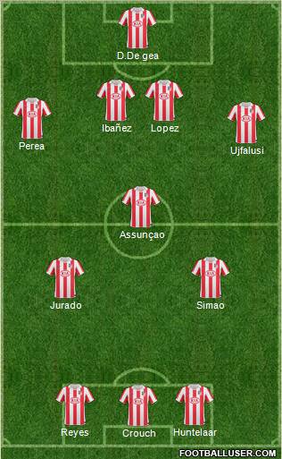 Atlético Madrid B Formation 2011