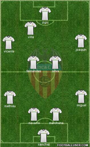 Valencia C.F., S.A.D. Formation 2011