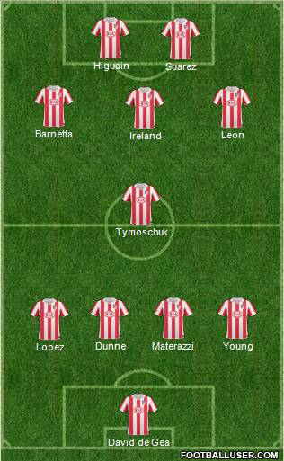 Atlético Madrid B Formation 2011