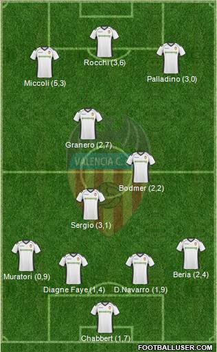 Valencia C.F., S.A.D. Formation 2011