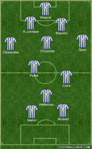 Sheffield Wednesday Formation 2011