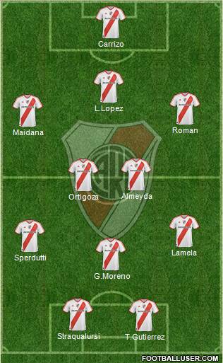 River Plate Formation 2011