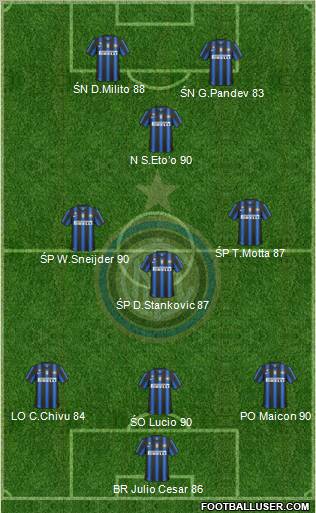 F.C. Internazionale Formation 2011