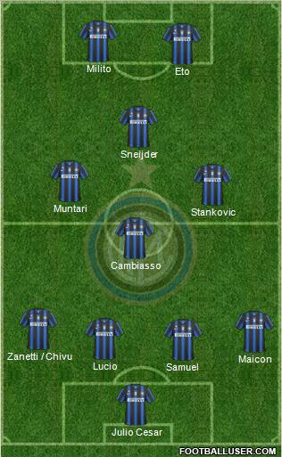 F.C. Internazionale Formation 2011