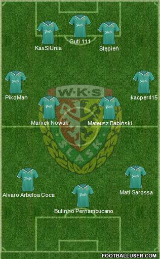 WKS Slask Wroclaw Formation 2011