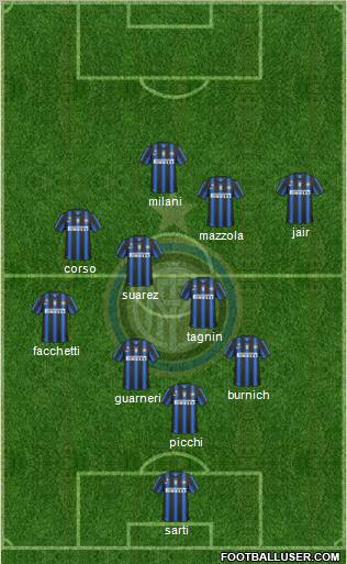 F.C. Internazionale Formation 2011