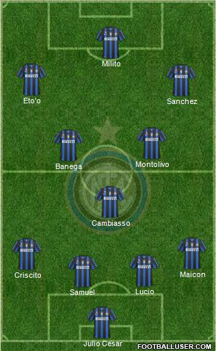 F.C. Internazionale Formation 2011