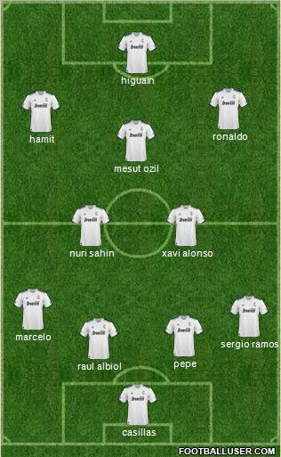 R. Madrid Castilla Formation 2011