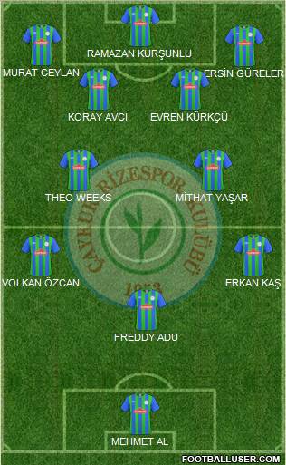 Çaykur Rizespor Formation 2011