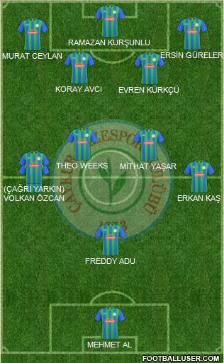 Çaykur Rizespor Formation 2011