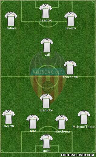 Valencia C.F., S.A.D. Formation 2011