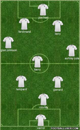 England Formation 2011