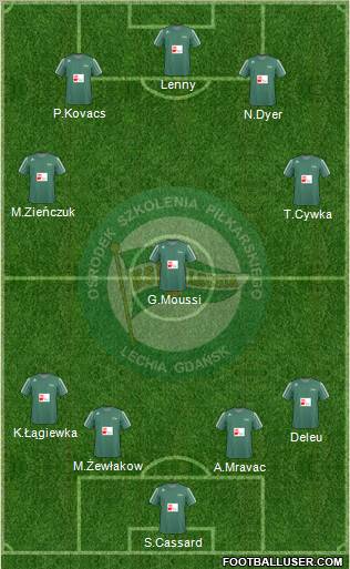 Lechia Gdansk Formation 2011