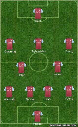 Aston Villa Formation 2011