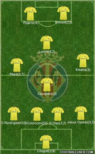 Villarreal C.F., S.A.D. Formation 2011