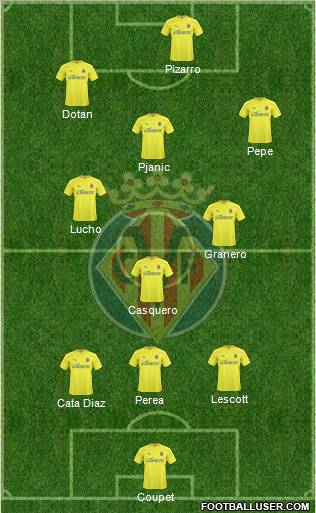 Villarreal C.F., S.A.D. Formation 2011