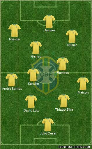 Brazil Formation 2011