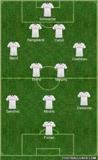 Fulham Formation 2011