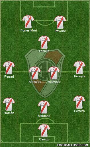 River Plate Formation 2011