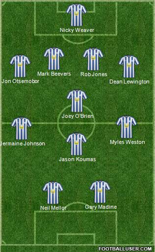 Sheffield Wednesday Formation 2011