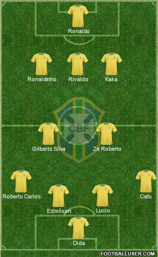 Brazil Formation 2011