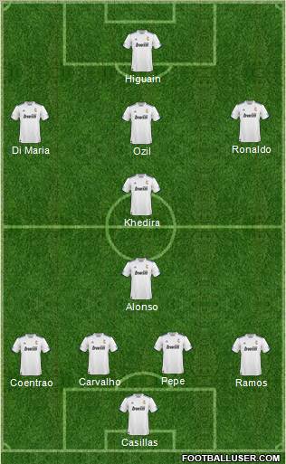 R. Madrid Castilla Formation 2011