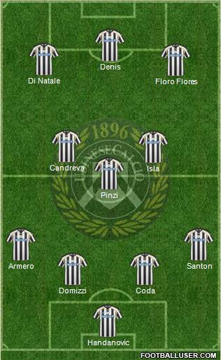 Udinese Formation 2011