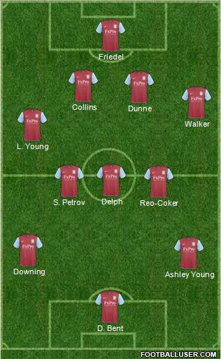 Aston Villa Formation 2011