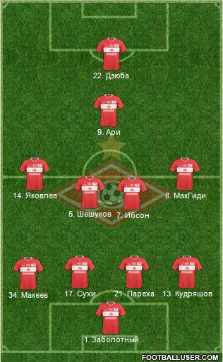 Spartak Moscow Formation 2011