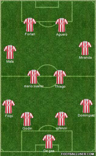 Atlético Madrid B Formation 2011