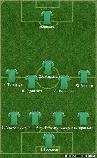 FC Krasnodar Formation 2011