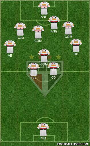 São Paulo FC Formation 2011