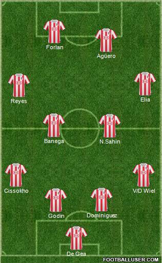 Atlético Madrid B Formation 2011