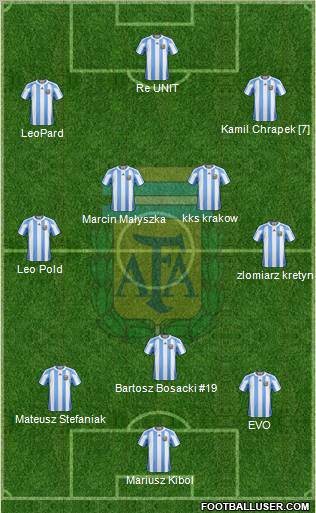 Argentina Formation 2011