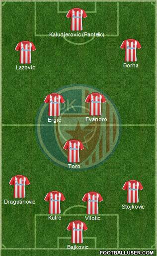 FC Red Star Belgrade Formation 2011