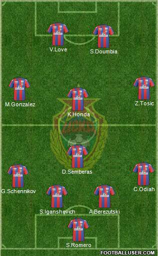 CSKA Moscow Formation 2011