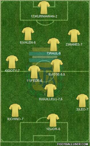 Argentina Formation 2011